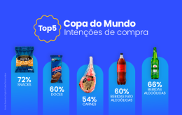 Copa do Mundo 2026: Estratégias dentro e fora do campo